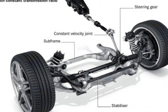 Omega Mobil CARA MENGHINDARI KERUSAKAN POWER STEERING MOBIL 