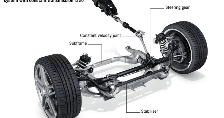 Omega Mobil CARA MENGHINDARI KERUSAKAN POWER STEERING MOBIL 